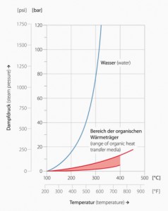 Temperature_Pressure_small